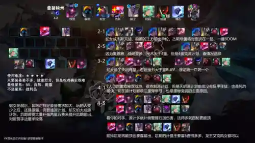 云顶强化英雄阵容搭配推荐(云顶之弈最强阵容与出装)插图25