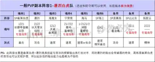 老虎祝福流悬赏阵容搭配(老虎打野配什么辅助厉害)插图4