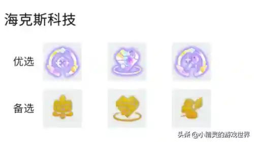 黑白魔法小炮阵容怎么搭配(小白暗器队阵容)插图3 黑白魔法小炮阵容怎么搭配(小白暗器队阵容)插图3