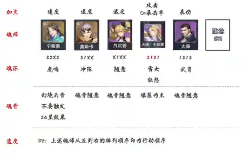魂师对决 蛛皇阵容搭配(魂师对决平民用啥阵容)插图4