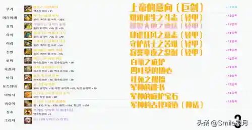 契魔者100级毕业装备(dnf契魔者穿什么甲最好)插图11