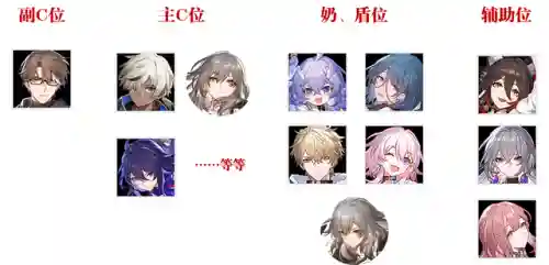 星穹轨道通用阵容搭配(全秘闻通用挂机阵容)插图3