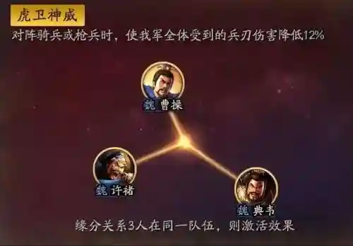 许褚骑虎怎么搭配阵容好(许褚阵容最强推荐)插图6