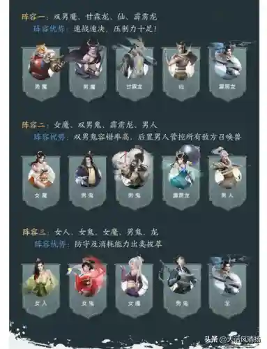 无差别最牛阵容搭配(最佳阵容百度版下载)
