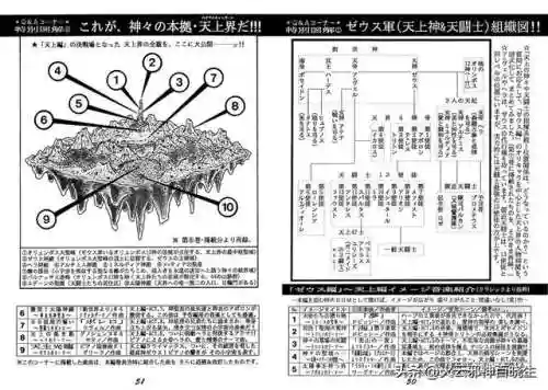 圣斗士星矢神修罗阵容搭配(圣斗士星矢神修罗技能加点顺序)插图3
