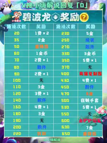 龙神联盟阵容搭配金铲铲(金铲铲福星新赛季最强阵容搭配)插图13