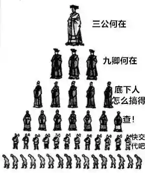 商鞅变法阵容搭配表格图片(商鞅变法口诀)插图7