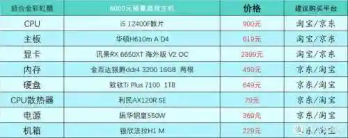 台式电脑最好的配置单(啥电脑好用 配置好)插图14