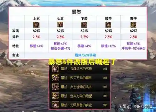 大号剑魂搭配阵容推荐(剑魂散搭最强装备)插图3