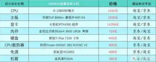 台式电脑最好的配置单(啥电脑好用 配置好)插图18