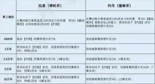 火舞怎么搭配阵容最强(火舞加独孤博组什么阵容)插图7