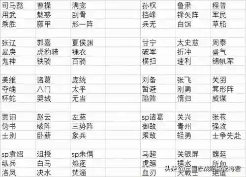 破阵模式阵容搭配图表最新(横扫千军聚气最快的阵容)