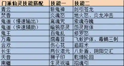 梦幻仙灵阵容搭配攻略(梦幻09五开阵容推荐)