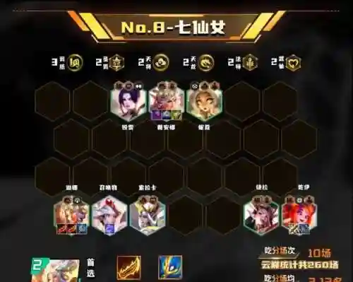 仙女之王怎么搭配阵容最好(我叫mt外域之王阵容搭配)插图1