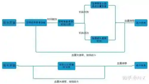 战斗机制阵容搭配图片(后发制人最强阵容)插图2