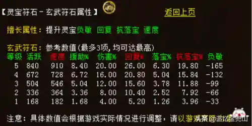 大话21转阵容搭配图(大话25开队伍最佳阵容)插图11