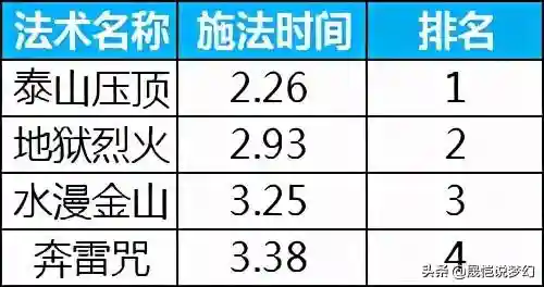 九龙神蜘蛛阵容搭配(福星九五至尊是什么阵容)插图25
