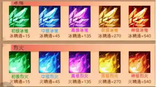 九幽仙域阵容搭配(九梦仙域最强天神搭配)插图4