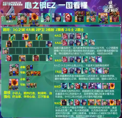 心之钢搭配什么阵容(圣树之光阵容搭配攻略)插图22