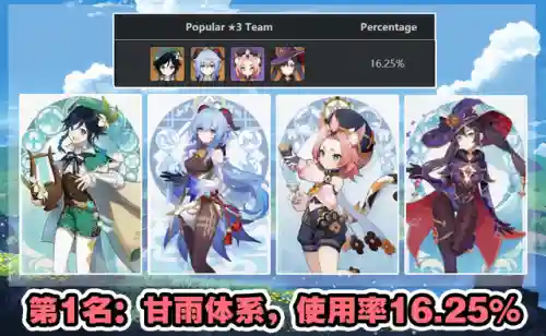 深渊阵容搭配排行榜(深渊与秩序最强阵容搭配)插图6