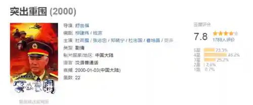 军旅电视剧(15部必看特种部队电视剧)插图35