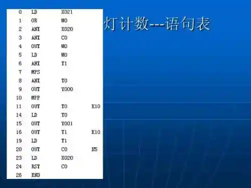 简单代码大全(如何编写一个简单的代码)插图15