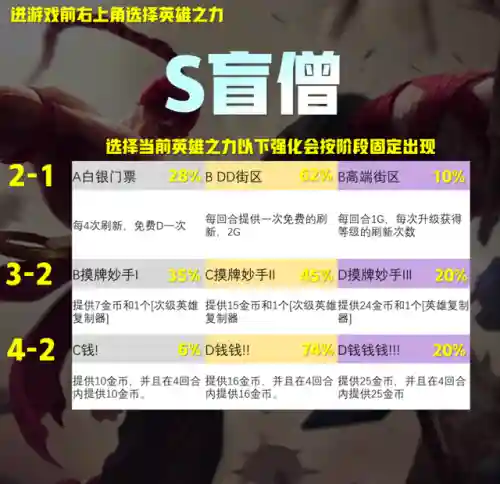 云顶强化英雄阵容搭配推荐(云顶之弈最强阵容与出装)插图5