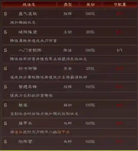 典藏蜀智最强阵容搭配(蜀智战法搭配兵书)插图6