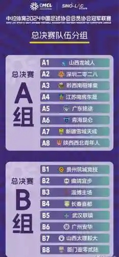 西部无冠球队阵容搭配最新(全民冠军足球平民最强阵容及阵型)插图1