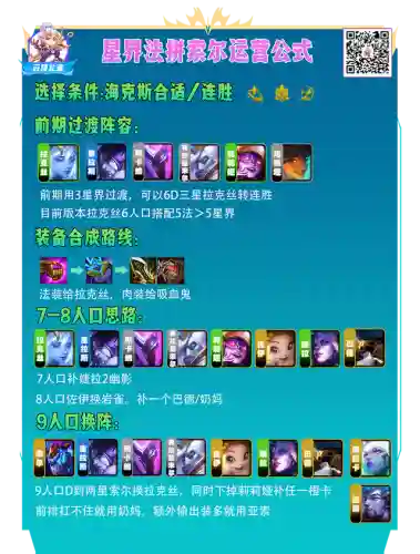 水炮最新阵容搭配攻略图(炮弹人冲冲冲最强阵容)插图9