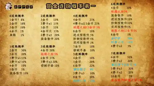 59级悬赏阵容搭配攻略(59级5开最效率组合)插图15