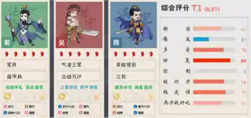陆甘程最强阵容搭配(陆逊程普最稳的一套阵容)插图6