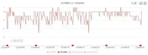和平精英萌新阵容搭配(和平精英狂战萌兔兑换码)插图12