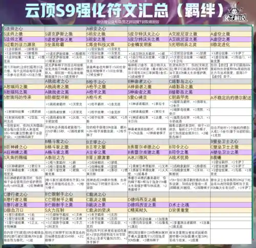 云顶强化英雄阵容搭配推荐(云顶之弈最强阵容与出装)插图3