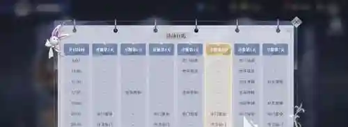 宗门宴会阵容搭配表(大掌门1最强阵容搭配)