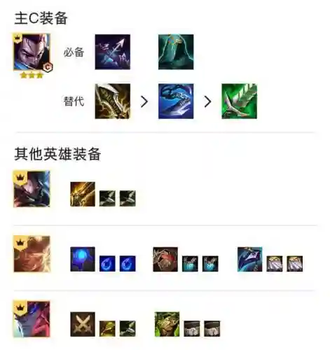 福星八决斗大师阵容搭配(新版本八斗士阵容)插图5