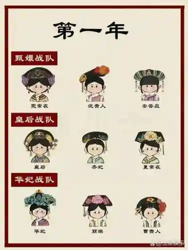皇后战队阵容搭配图表最新(女皇陛下侍从阵容推荐)