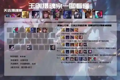 宗秘天使阵容搭配图(最新天使阵容怎么搭配)插图6