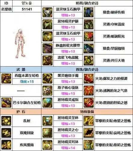 韩服漫游搭配阵容推荐(95版本韩服漫游改版)插图2