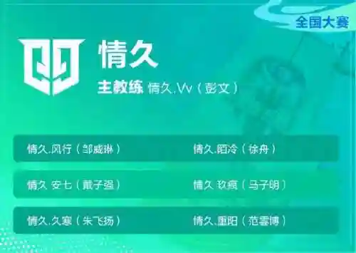 挑战者推荐阵容搭配(幸存者挑战最强阵容)插图9