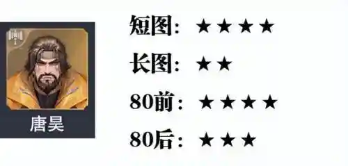 魂师对决大雪最强阵容搭配(魂师对决平民用啥阵容)插图6