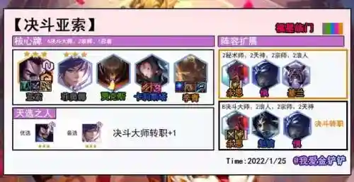 福星八决斗大师阵容搭配(新版本八斗士阵容)插图4