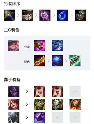 福星排位阵容搭配图高清(2021云顶6福星阵容搭配图)插图9