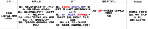 自走棋新手最佳阵容搭配(三国杀自走棋最强阵容)插图4