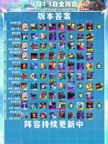 巨龙之巢卓尔不群阵容搭配(卓越世界阵容搭配表最新)插图1