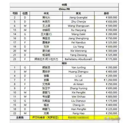 亮剑首发阵容搭配表(亮剑游戏最强阵容六个英雄)插图1
