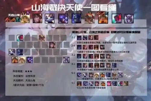宗秘天使阵容搭配图(最新天使阵容怎么搭配)插图10