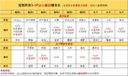 尘心七杀剑阵容搭配(斗罗大陆手游蓝龙剑骨最强阵容)插图1
