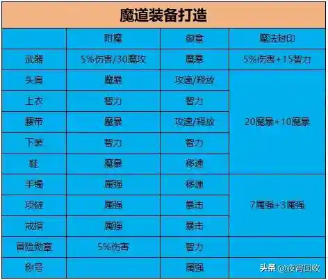 勇士披风推荐阵容搭配图(勇士与旅途最强推图阵容)插图18