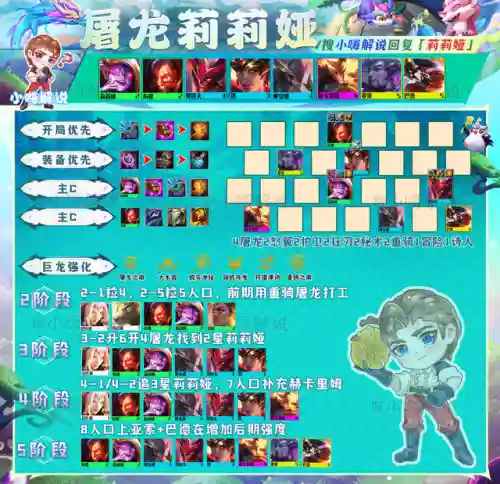 四龙最佳阵容搭配(最佳阵容3232吃人攻略)插图3